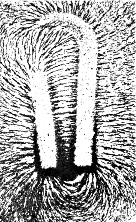 Electromagnetism Resource Magnetic Fields